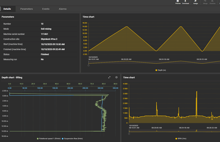 Цифровой контроль в геотехнике: зачем он нужен и что реально даёт